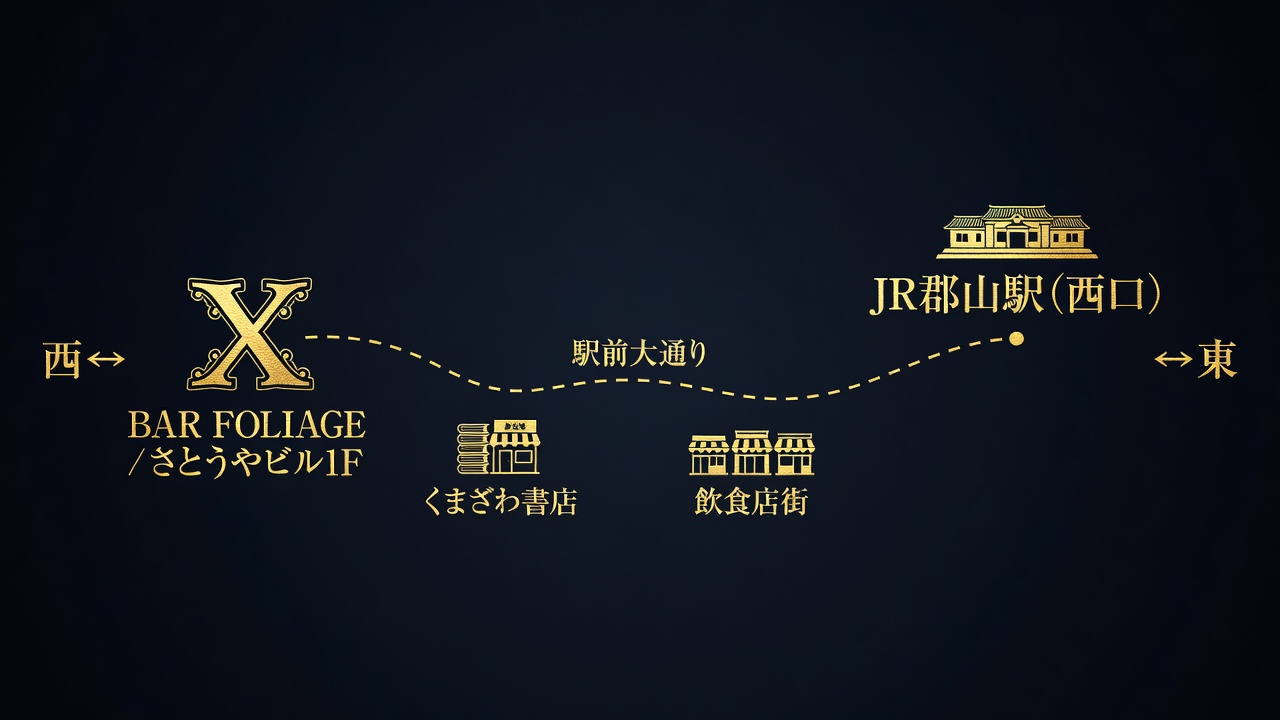 JR郡山駅からBAR FOLIAGEまでの地図 — 駅前大通りを直進、徒歩約4分・約350m